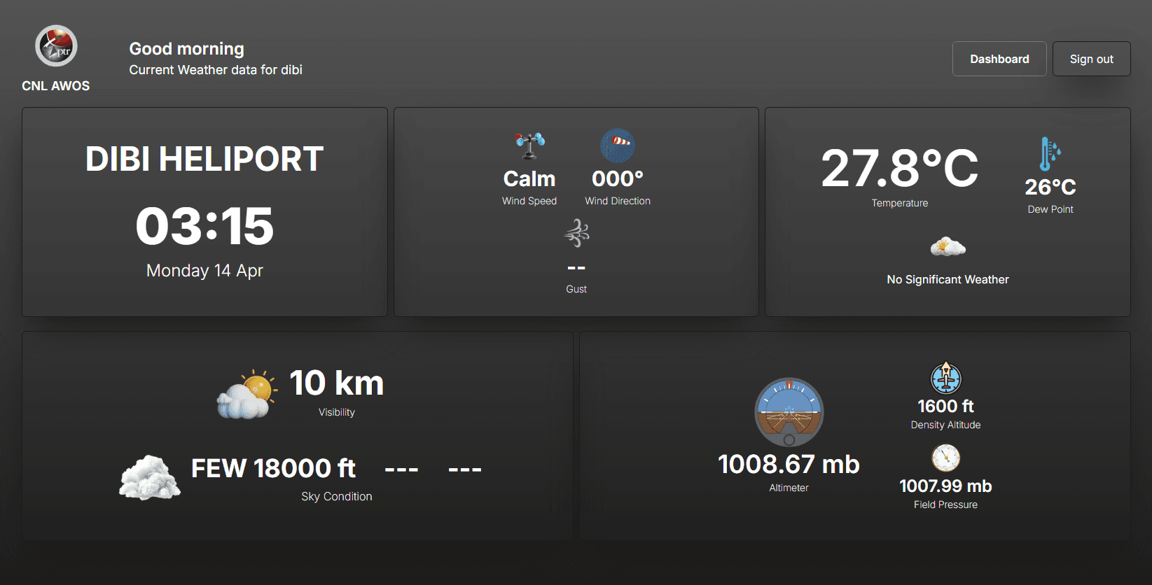 Real-Time Weather Dashboard